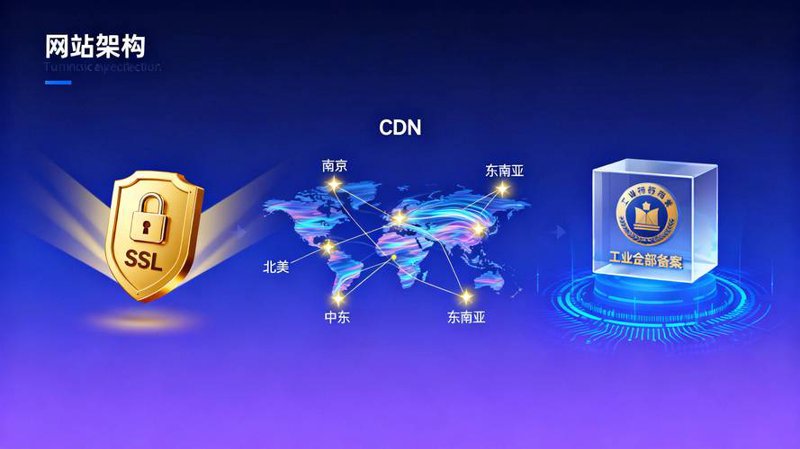 商城网站建设趋势洞察——打造线上商业新高地
